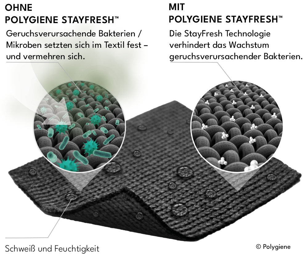 Polygiene StayFresh